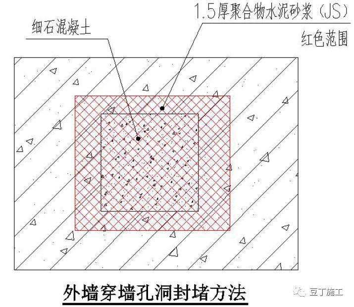 工程人宝典！49个建筑防水工程标准化节点做法