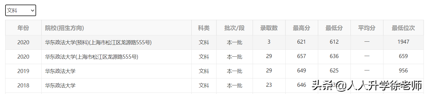 21年云南高考数据分享（17）5所政法类高校近3年录取数据