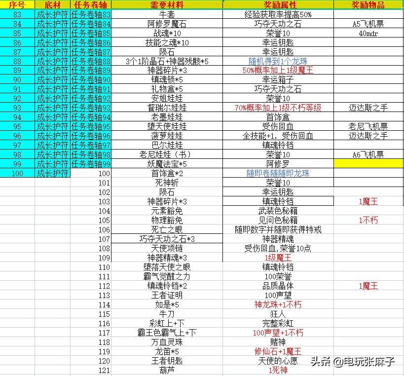 暗黑2宝日的传说战网新手攻略篇