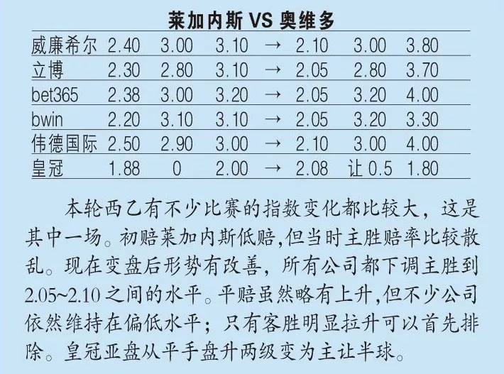 足球指数(指数分析：葡萄牙或难大胜，西班牙一鼓作气（赢家品球）)