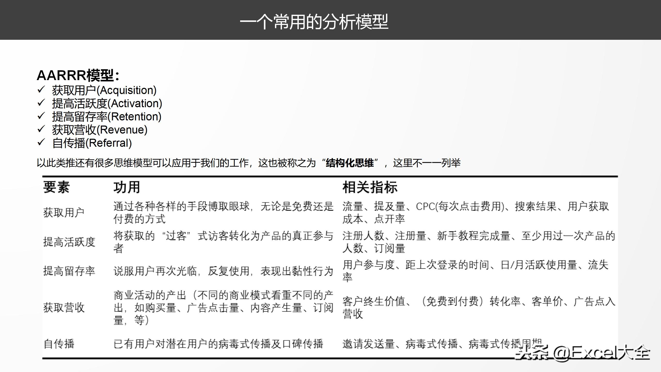 34页《关于数据那些事》课件分享，原来，Excel还能干这些事儿！