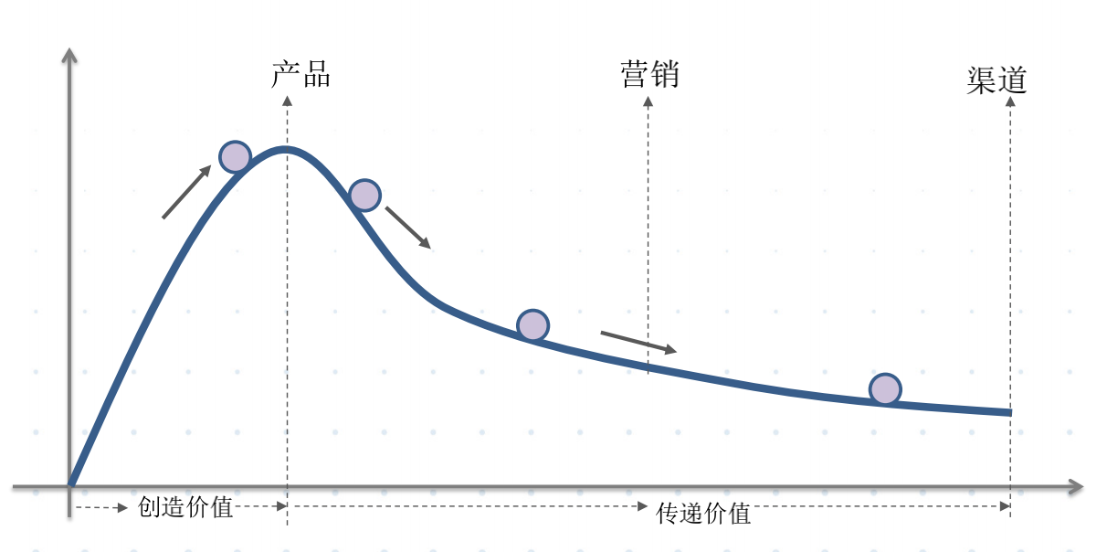 如何引爆裂变营销，实现疯传的6大原则