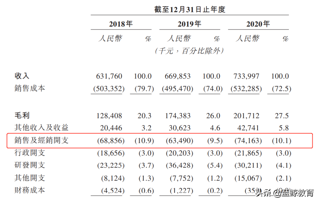 读书郎，上市告吹？