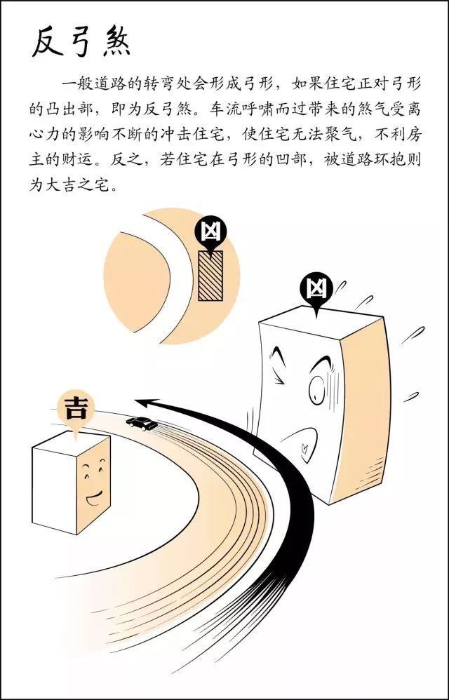 家居风水大全，买房第一步，若犯煞要及时化解