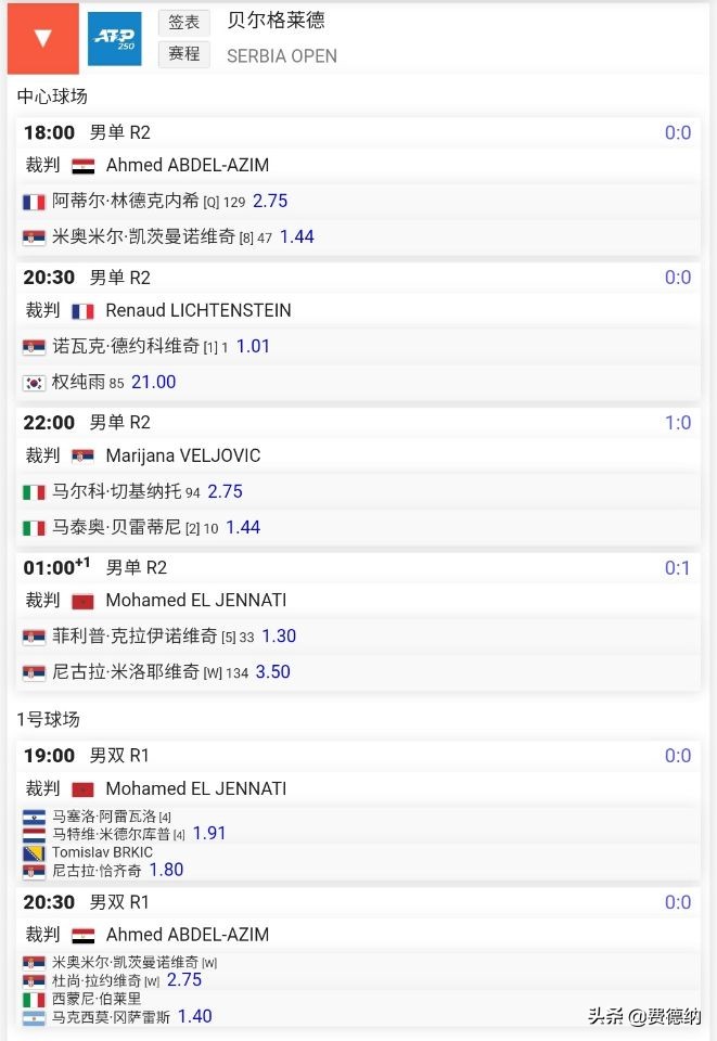 德约科维奇贝尔格莱德对阵表(贝尔格莱德网球赛今日看点：德约科维奇首秀对阵韩国一哥)