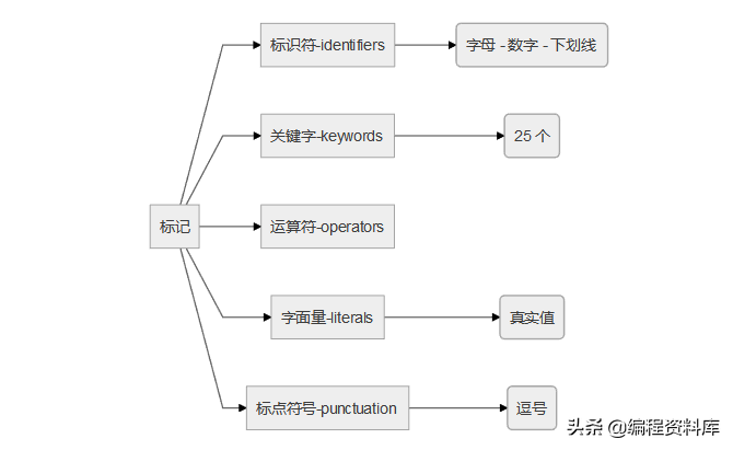 golang项目实战《阿里面试常见题》