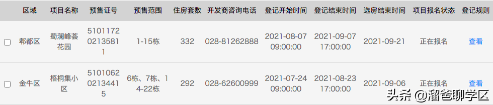 成都这些人买房，同户型最多可以打85折