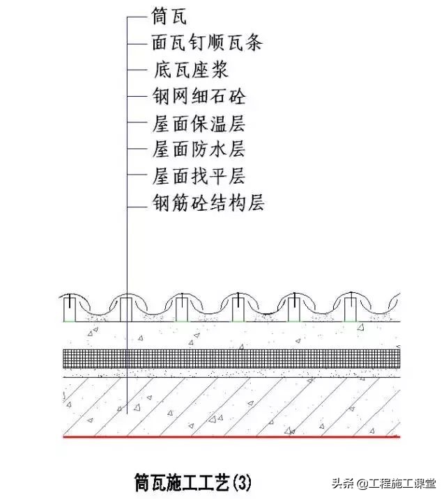 收藏！所有的“施工节点”怎么做？都归纳好了！赶快看！