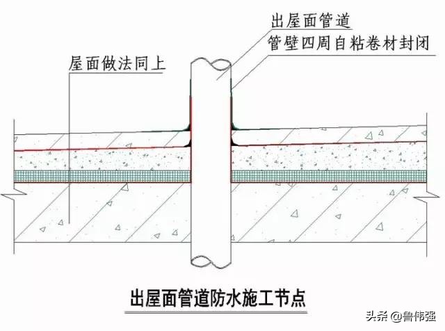 工程施工细部“节点做法”详细归纳整理，珍藏（续）