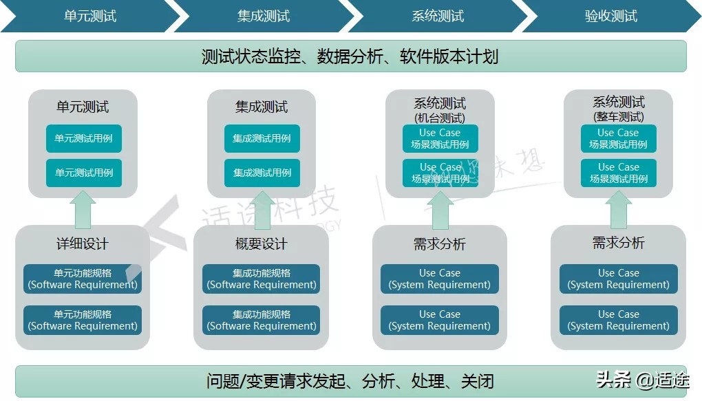 POLARION ALM之测试和缺陷管理