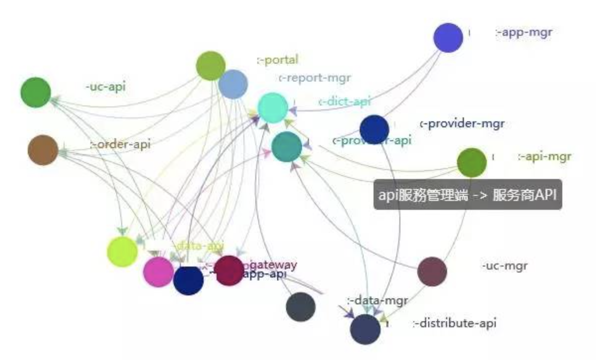 分布式理论(分布式-基础理论)