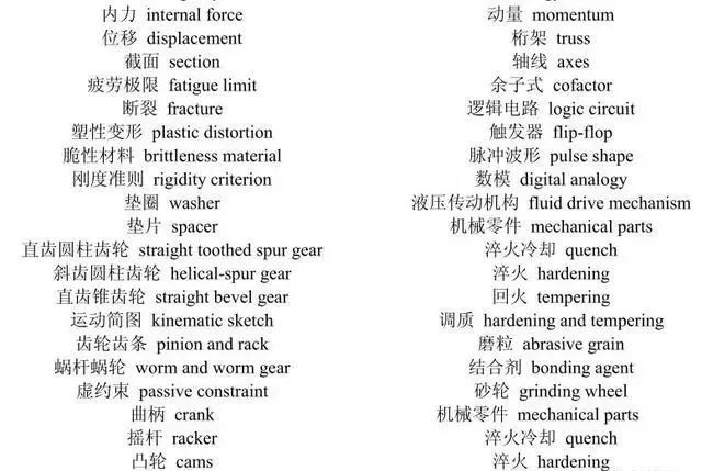 「超实用」非常全的机械常用英语合集，值得收藏