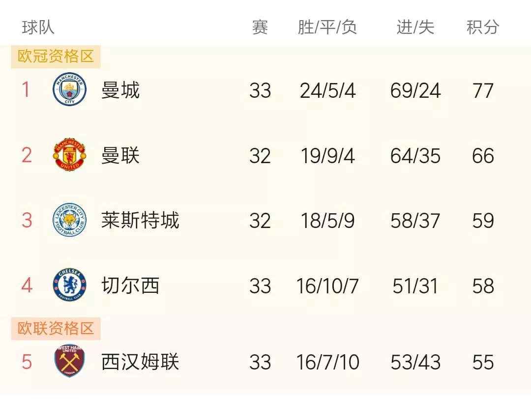 切尔西1-0西汉姆(维尔纳一球制胜！切尔西1:0力克西汉姆联，巩固了第四名的位置)