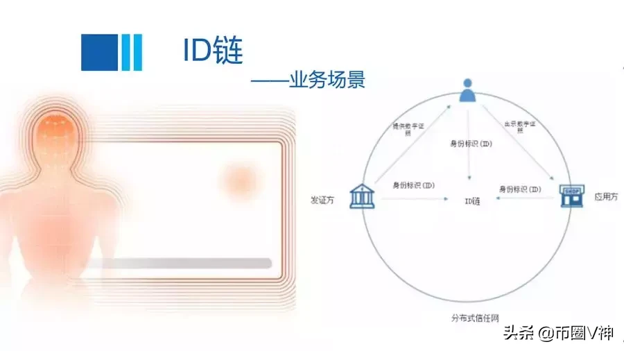 盘点丨全球六大热门区块链身份认证项目