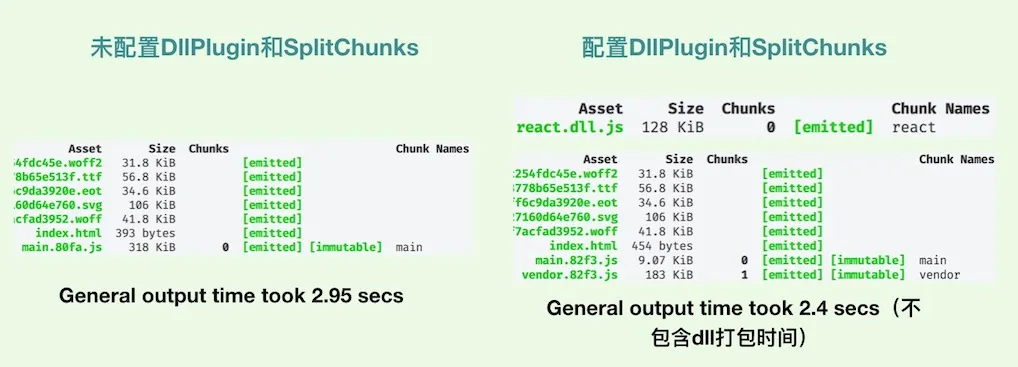 带你深度解锁Webpack系列(优化篇)
