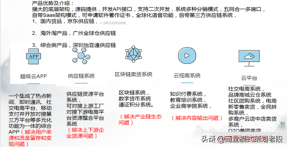 解析社交电商新零售商业引流裂变模式