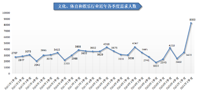 人才在线招聘网（2021年第二季度广西人才网人才供求分析报告出炉）