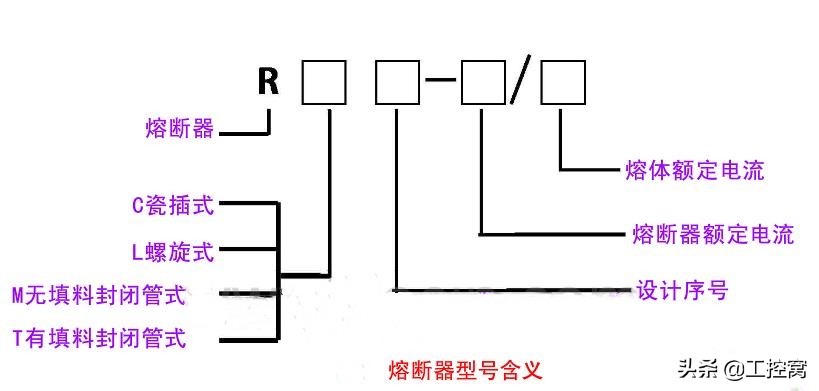 详细介绍低压熔断器的相关知识