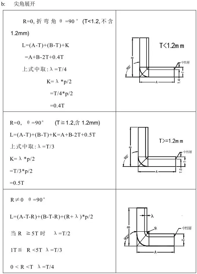 冲压模具设计流程及参数表（精品）