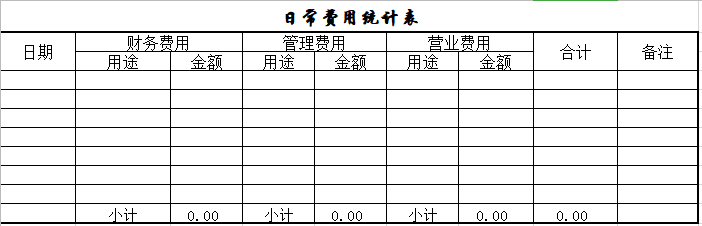 146个财务最实用表格+视频，各种实用模板，财务用上不加班