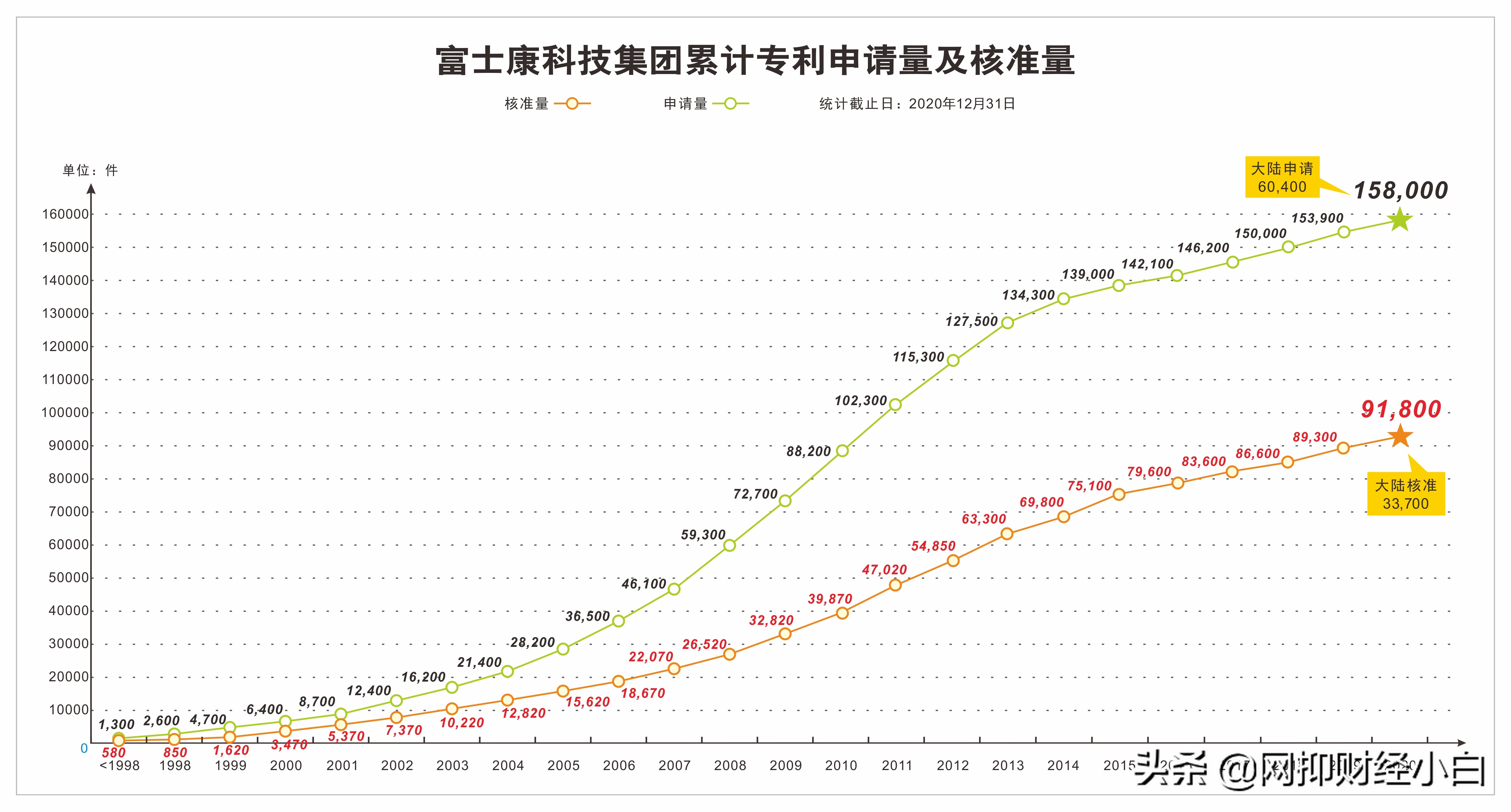 中国十大智能制造企业（上）