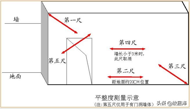 全套实测实量操作手册，主体/砌筑/装饰装修真全面