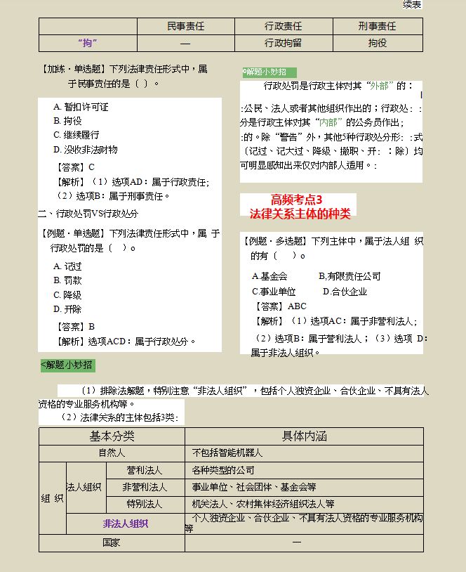 熬了整整7夜，我把21年初级经济法汇总120个高频考点，附记忆口诀