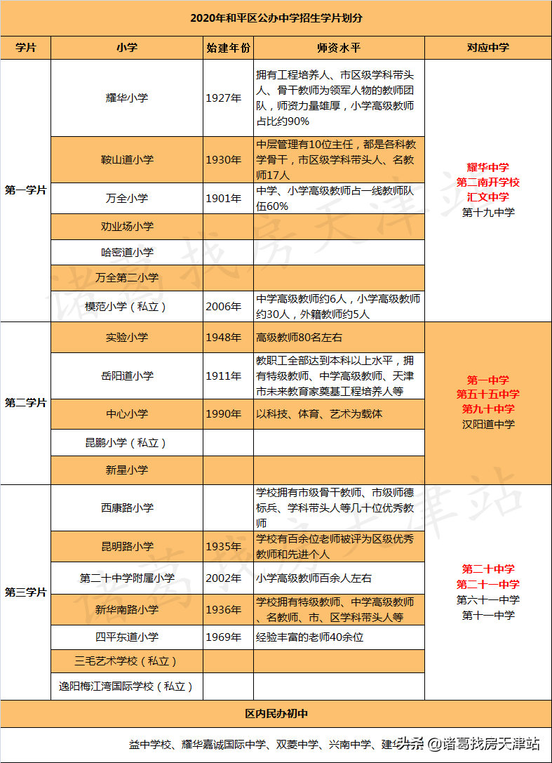 天津三毛艺术学校在哪（家长福利）