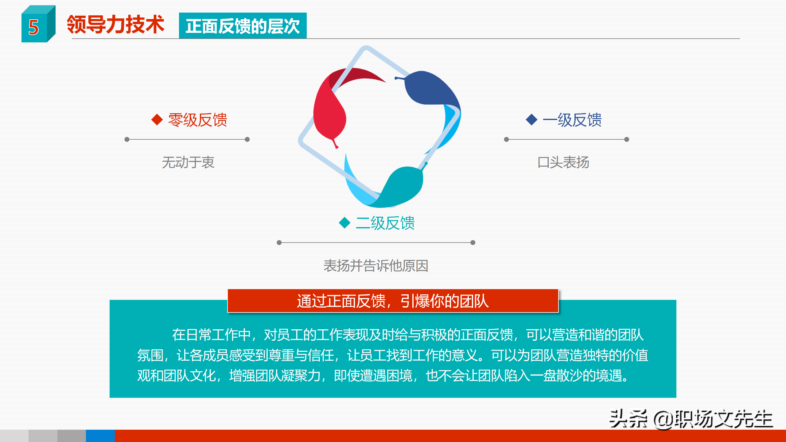 领导力是可以学会的，41页领导力与领导艺术企业管理培训PPT课件