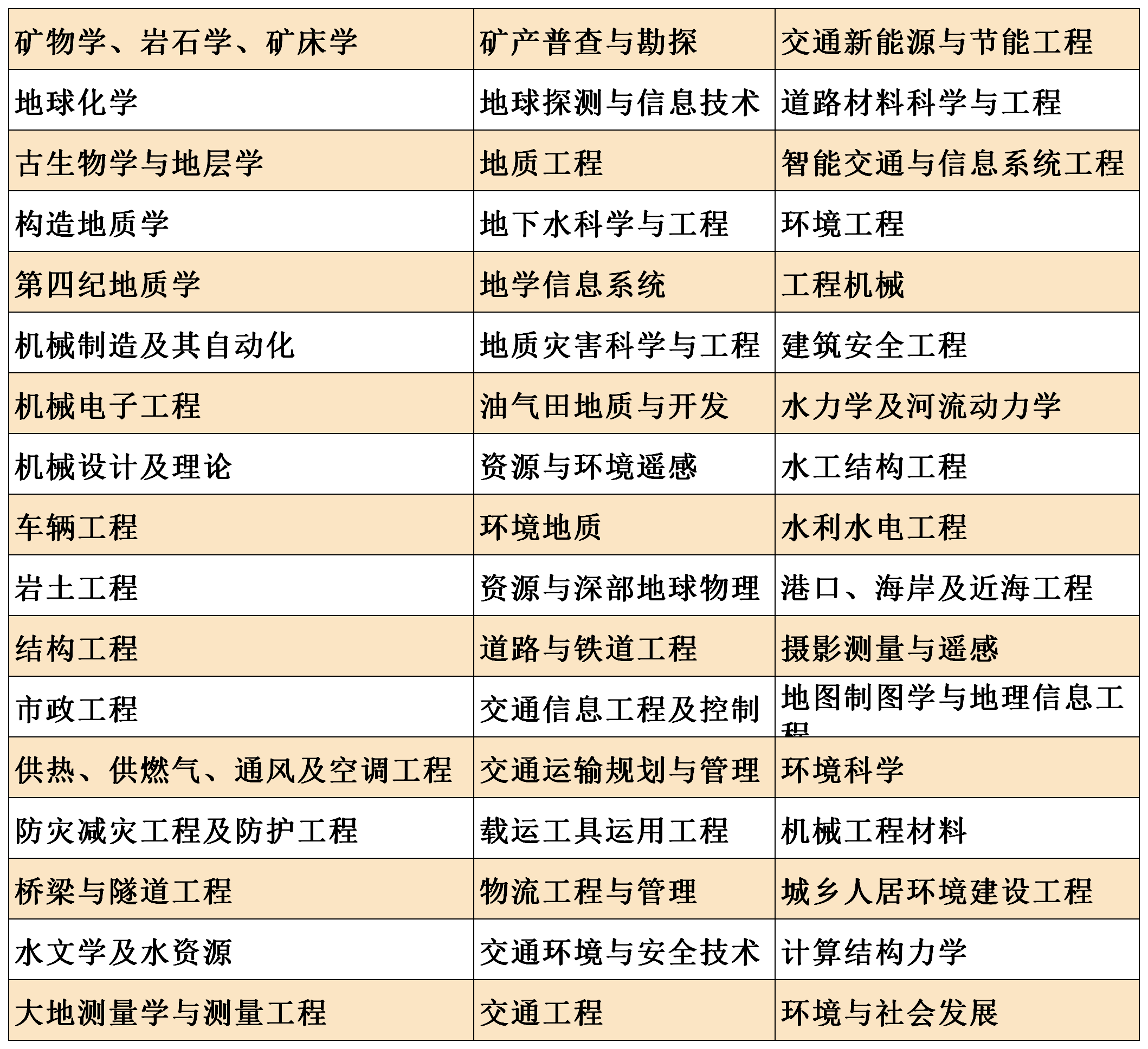 《挑大学》每日一校—长安大学