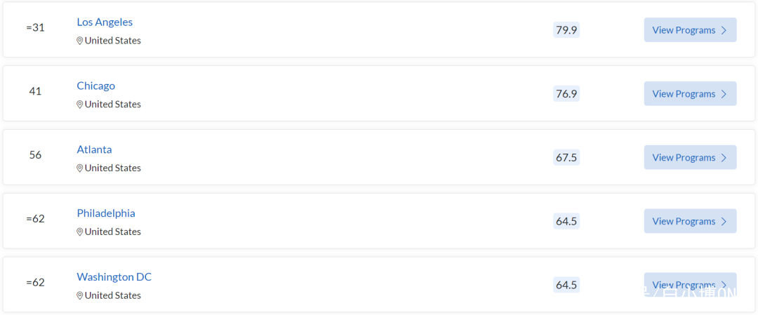 2022 QS最佳留学城市排名公布
