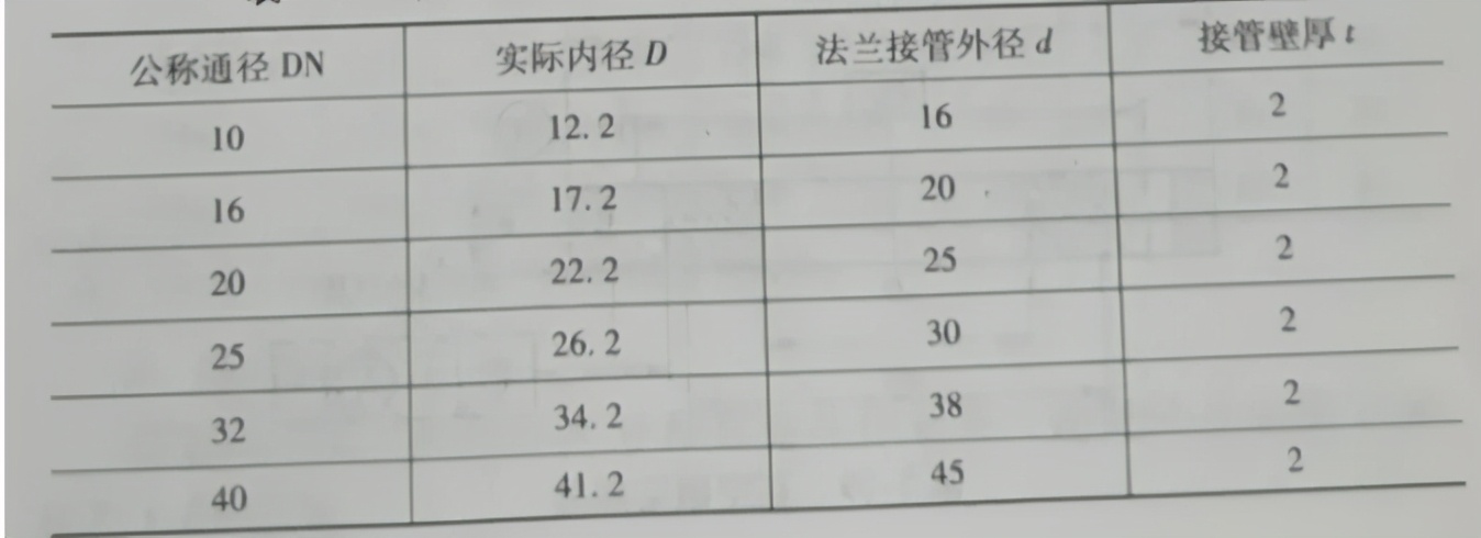 真空系统设计（真空法兰连接）