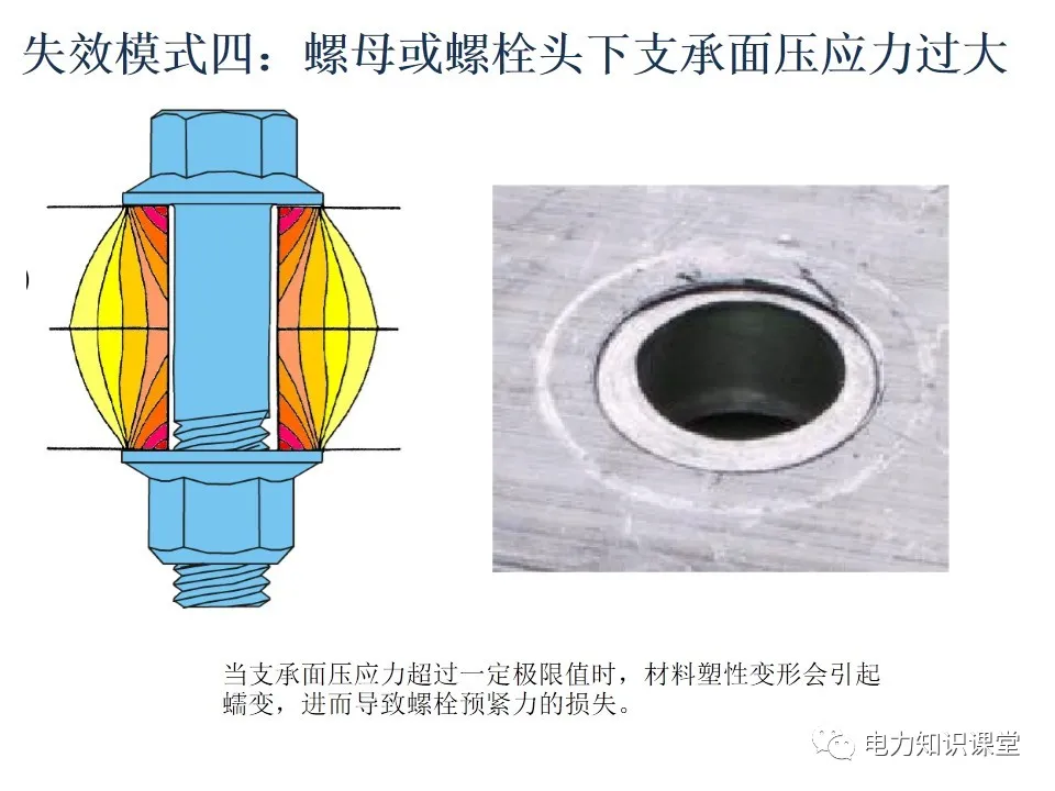 螺栓基础知识