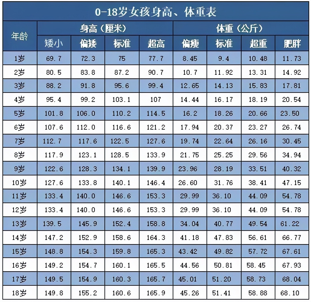 一岁宝宝身高体重标准表 一岁宝宝体重标准表-世界十大百科