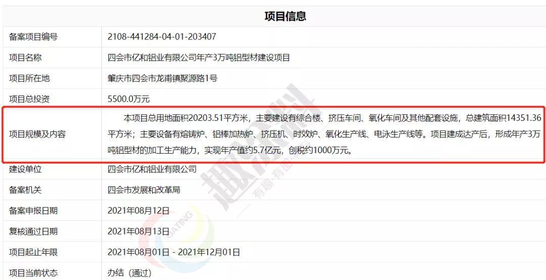 全国8月份铝型材新建项目汇总：新增多条喷粉线