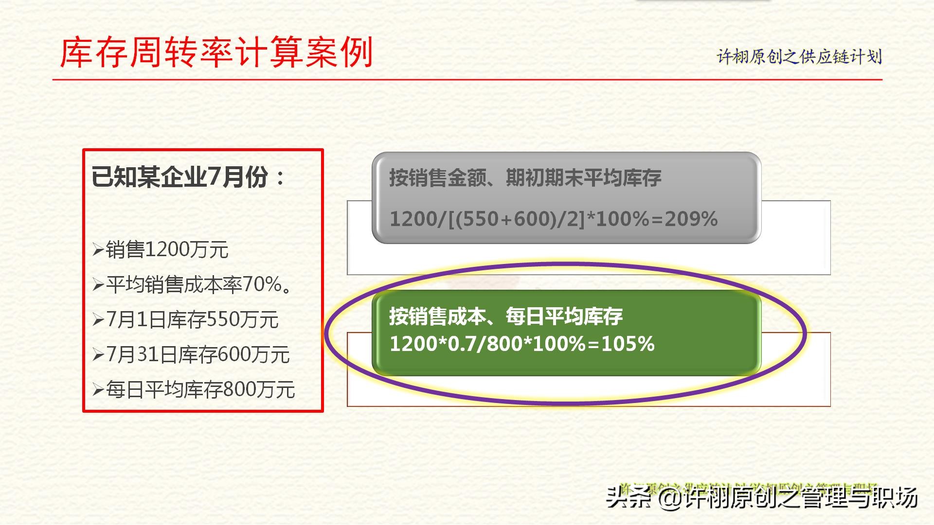 库存周转率如何计算？库存周转率、周转次数和库存周转天数的异同
