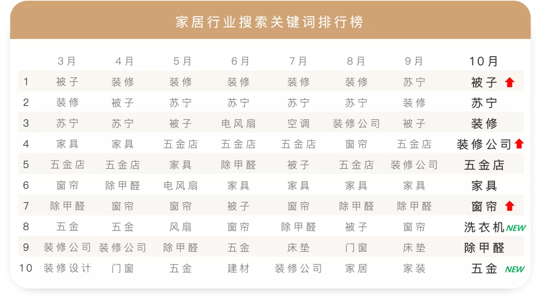 美食热搜前十:火锅稳居第1,螺蛳粉排名第10?