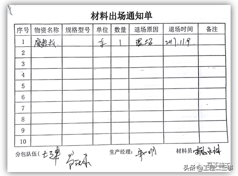 吊篮施工安全技术管理交流，好好学习一下吧