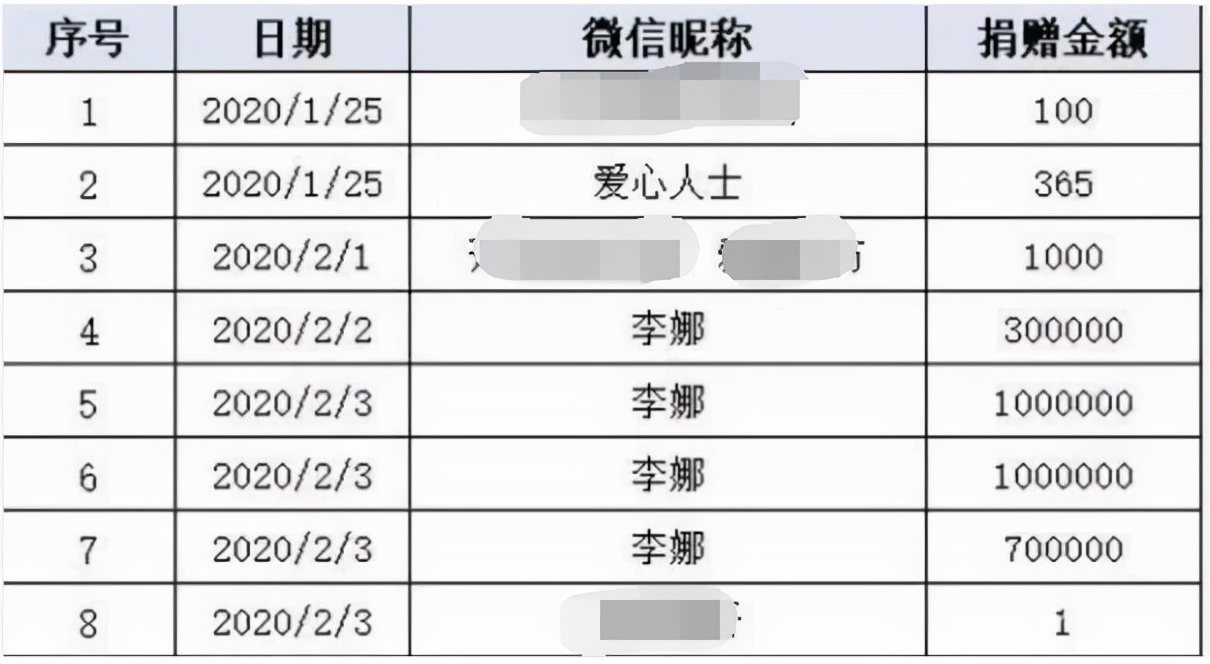 河南跳水冠军叫什么(奥运冠军做慈善：李宁捐千万仍被质疑，孙杨开豪车送物资惹众怒)