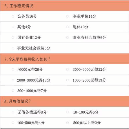 信用卡贷款和信用贷款的区别