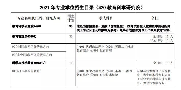 22考研：湖北省教育专硕（333）哪些院校性价比最高？