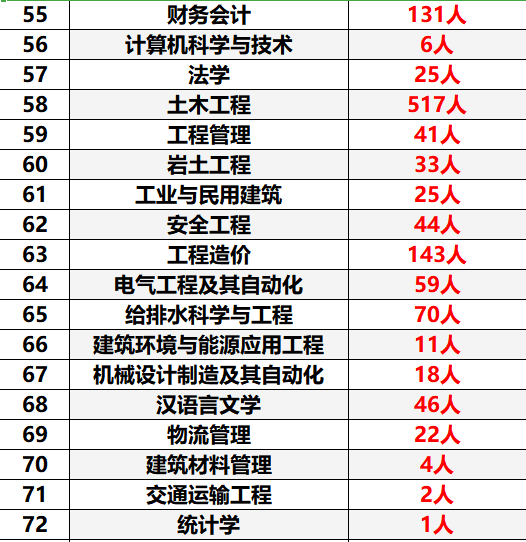 甘肃最新招聘6880余人，都是好单位！正式编制，这次不用笔试直接面试！不限户籍，专科学历即可！