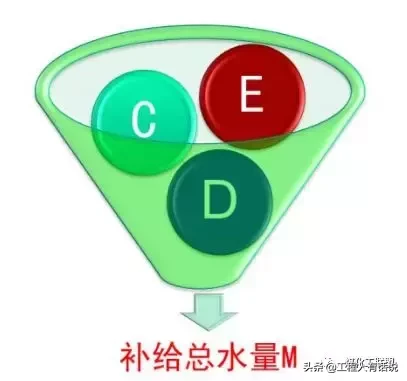 冷却塔到底是干什么用的？原理结构一文通