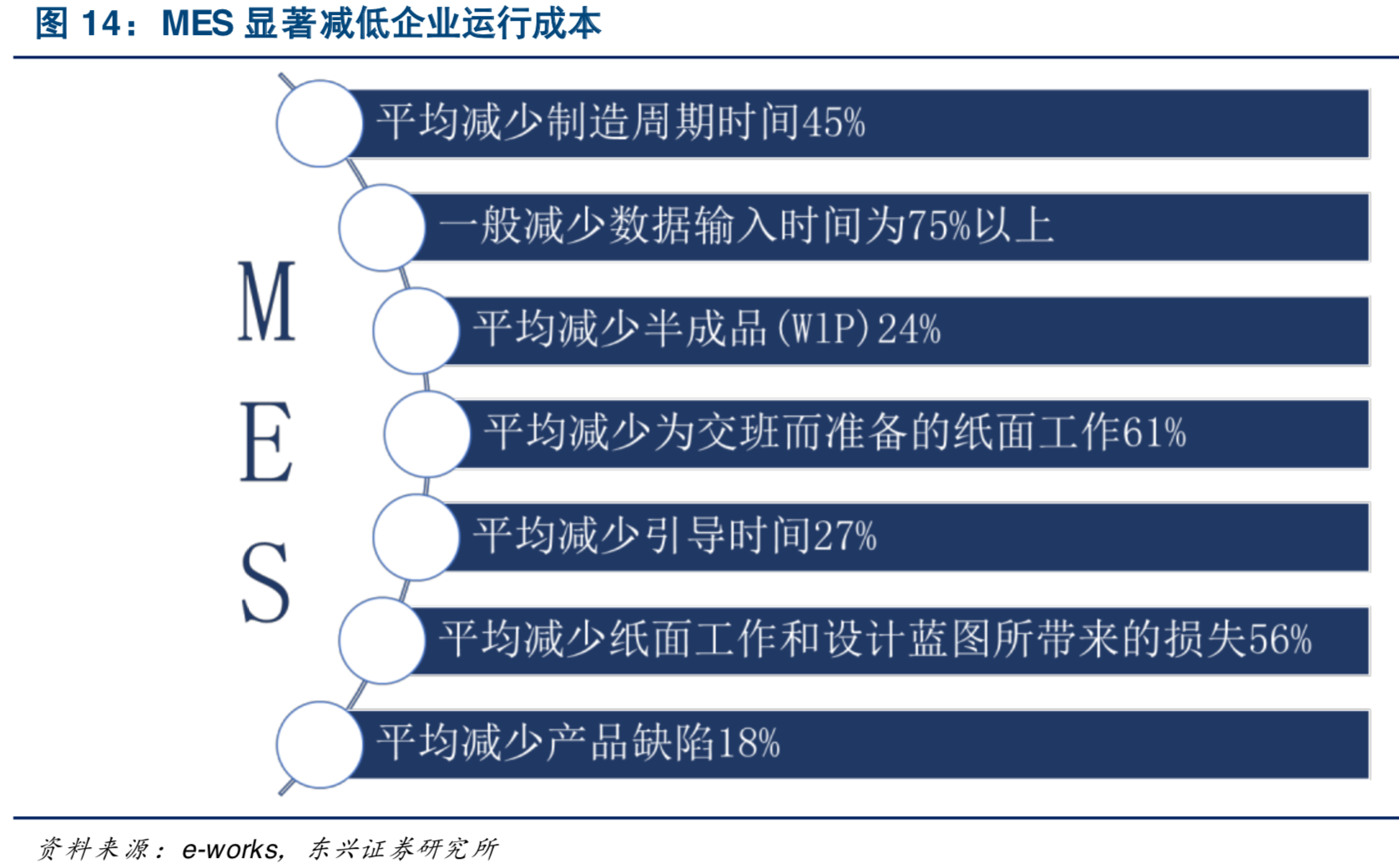 中美科技战命门之工业软件深度分析报告