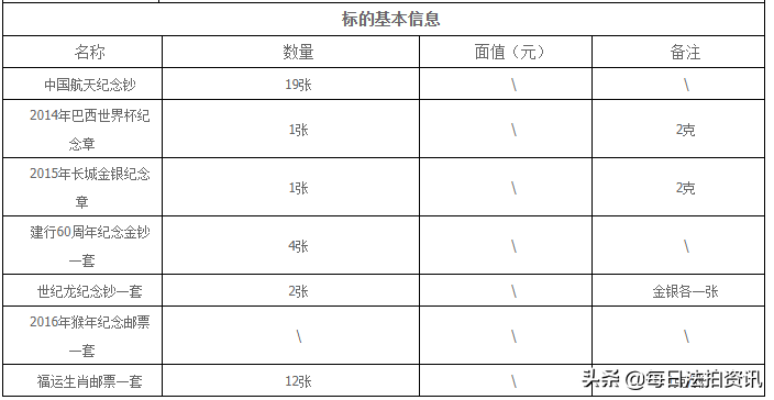 世界杯金钞会涨吗(拍卖成功！维吾尔自治区喀什地区一批各类纪念钞、纪念币)