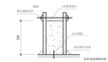 图文解读 | 住宅工程质量常见问题防治操作指南