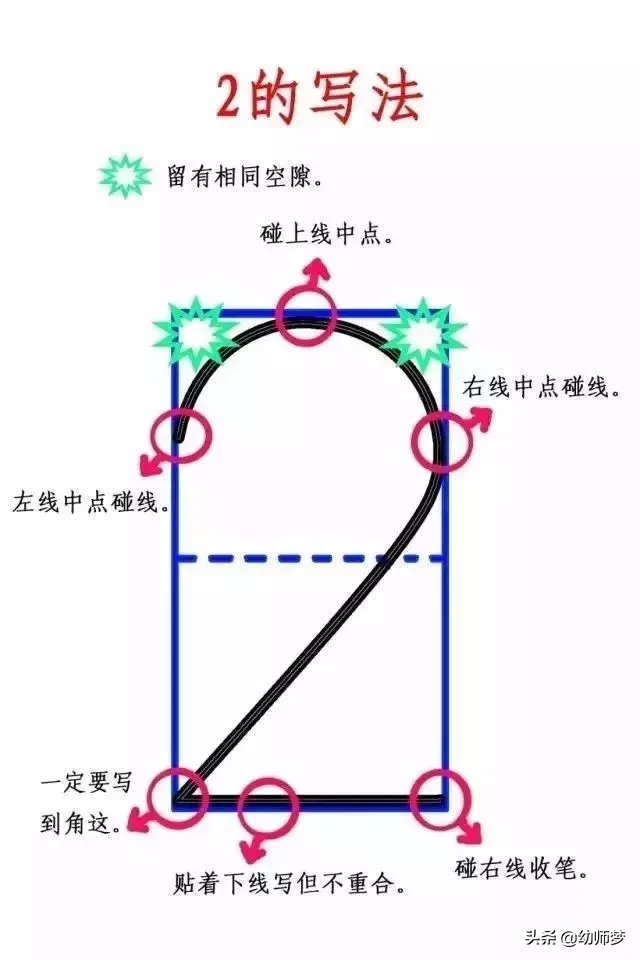数字4在田字格的正确写法(幼儿园一定要教给孩子0-9的标准写法)