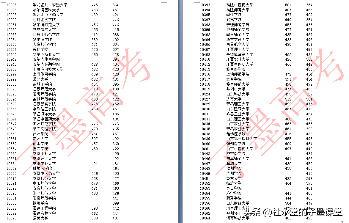 广西2021年二本线孩子看2020年本科二批最低投档线（文科/理科）