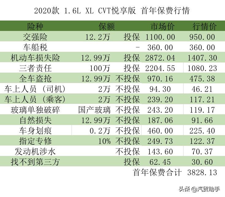 轩逸价格分析：14代悦享版13.5万落地,仍然蝉联销量第一