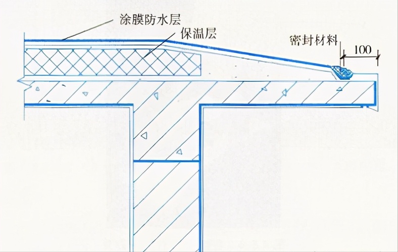 建筑工程施工细部做法之屋面